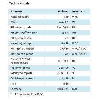 Luftujeme.sk