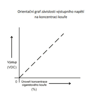 Luftujeme.sk