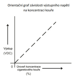 Luftujeme.sk