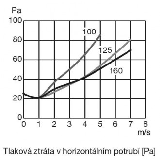 Luftujeme.sk