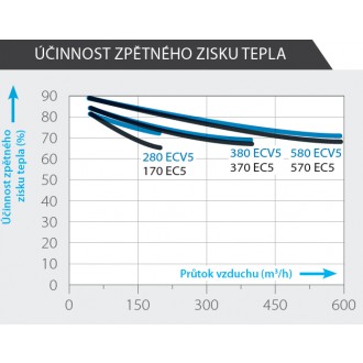 Luftujeme.sk