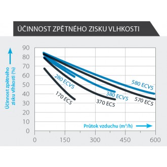Luftujeme.sk