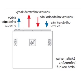 Luftujeme.sk