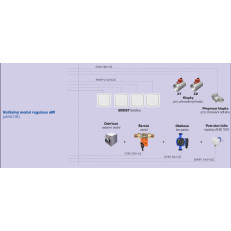 Doplnkový modul regulácie aMotion aM-IO18